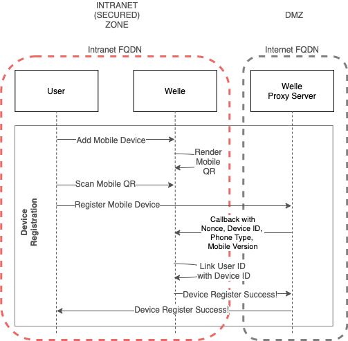 ../_images/configuration-ei-5.png